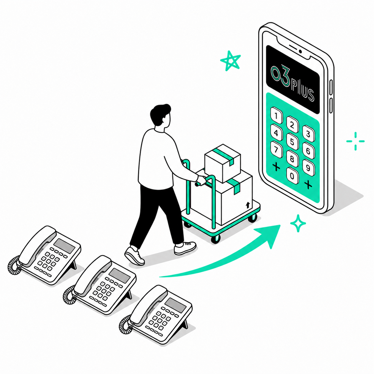 従来のビジネスフォン（固定電話機）からクラウドPBX（スマホ）への移行イメージ