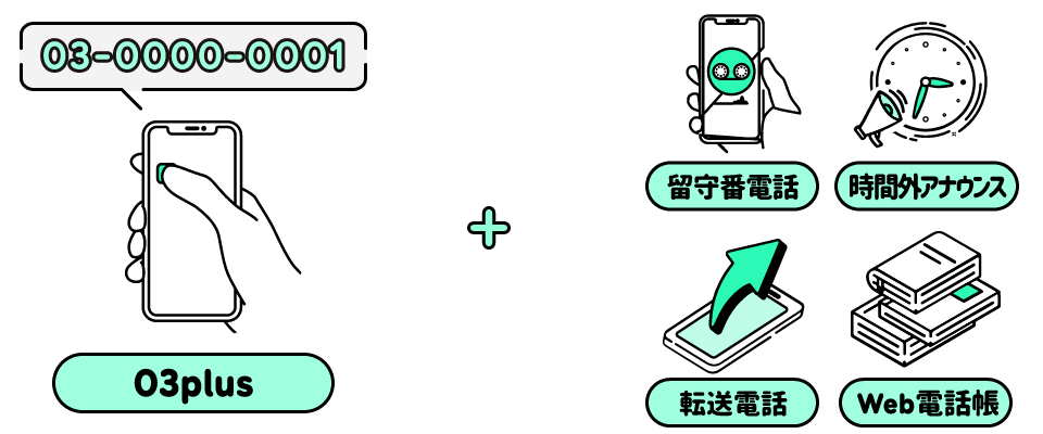 03plus＋時間外応答＋留守番電話のイラスト
