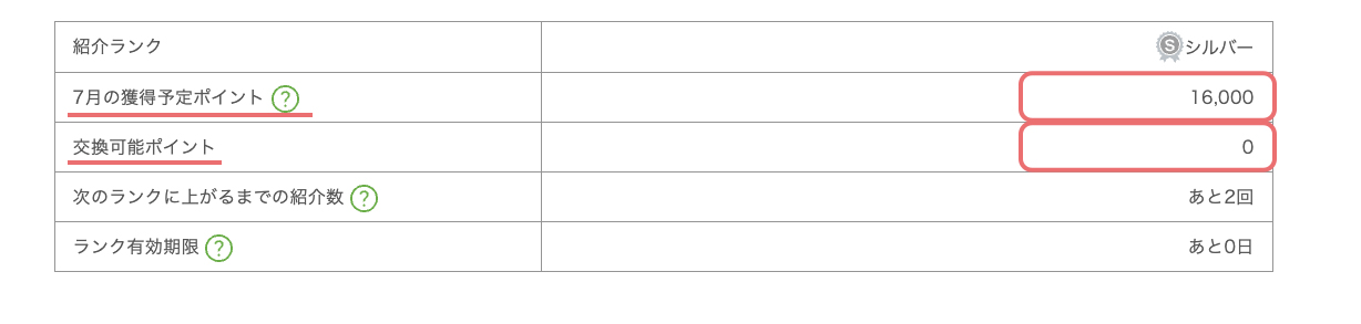 9月の獲得予定ポイント 16,000 交換ポイント 0