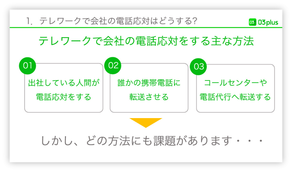 テレワークで会社の電話対応はどうする？１.出社している人間が電話対応する２.誰かの電話番号に転送させる３.コールセンターや電話代行へ転送する　しかしどの方法にも課題があります
