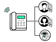 自動音声応答（IVR）で電話を自動振り分け