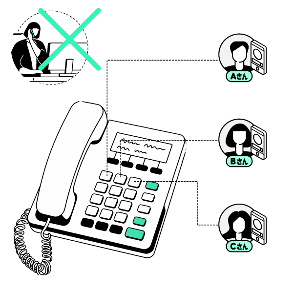 IVR（自動音声応答）で担当者へ自動振り分けし、電話番を不要にするクラウドPBX