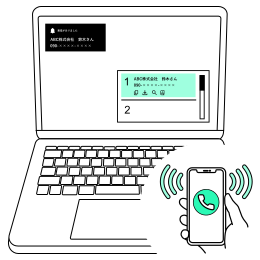 着信情報の自動表示